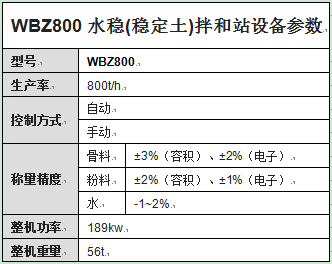 WBZ800水穩(wěn)(穩(wěn)定土)拌和站設備參數