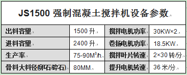 JS1500強制混凝土攪拌機設備參數(shù)